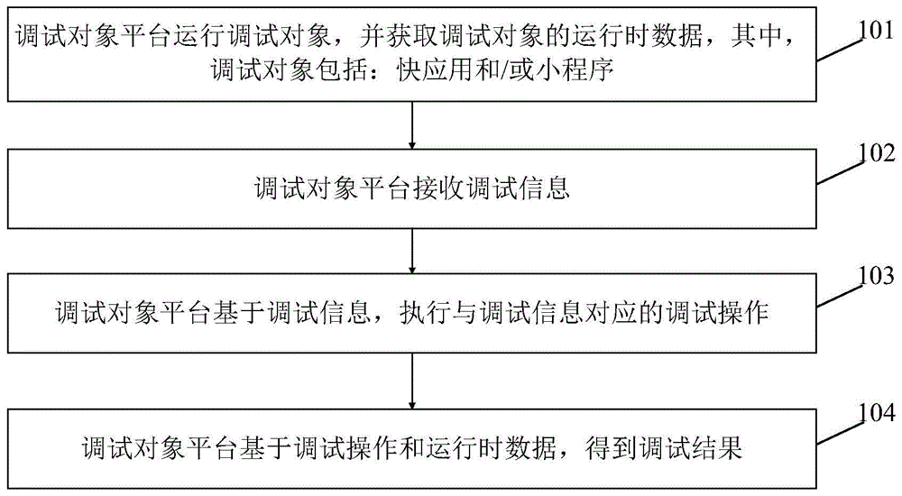 信息处理方法、装置及存储介质与流程