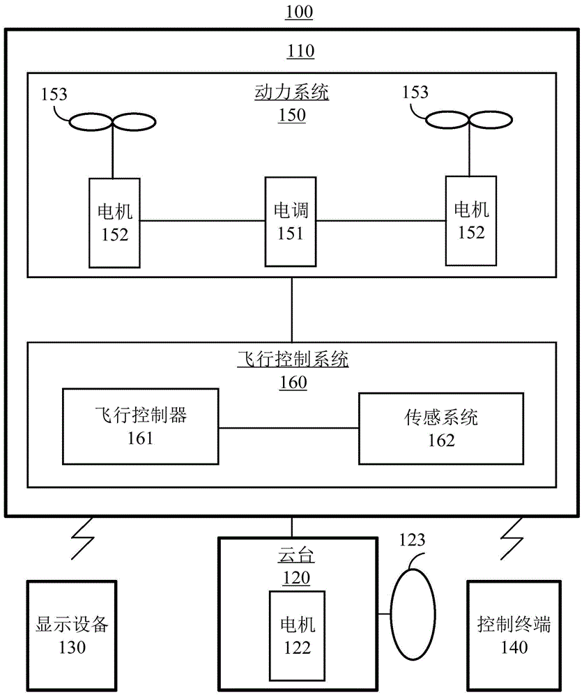 拍摄控制方法和无人机与流程