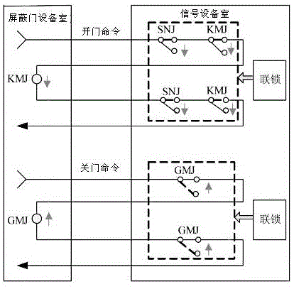 轨道交通屏蔽门的信号控制电路的制作方法