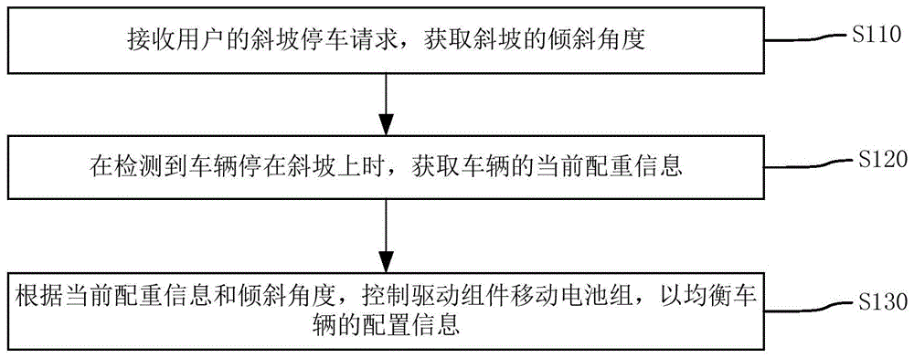 车辆的控制方法、装置及车辆与流程