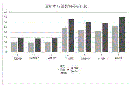 一种提高还原深蓝BO生产效率的方法与流程