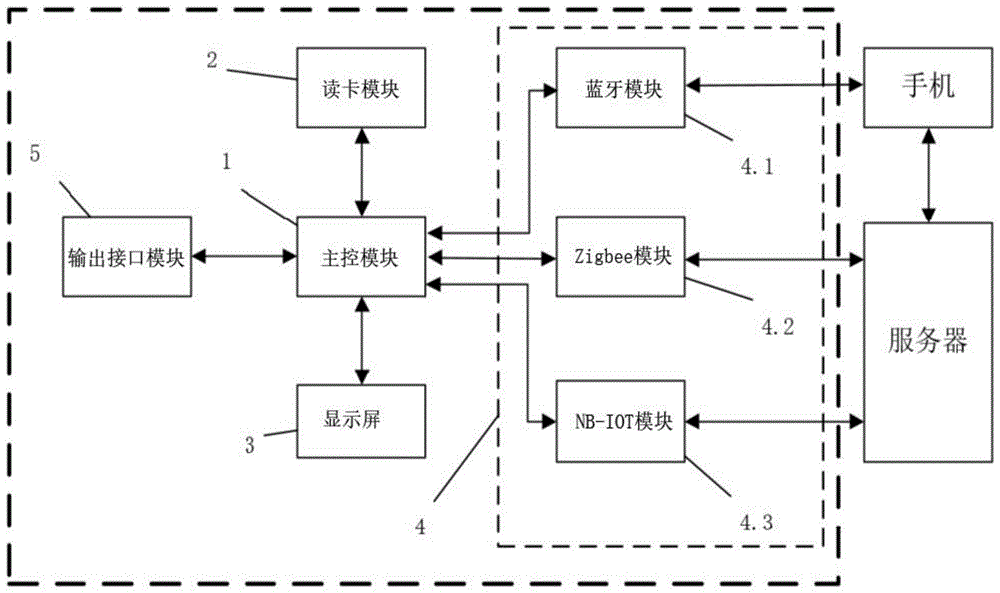 一种电子装置的制作方法