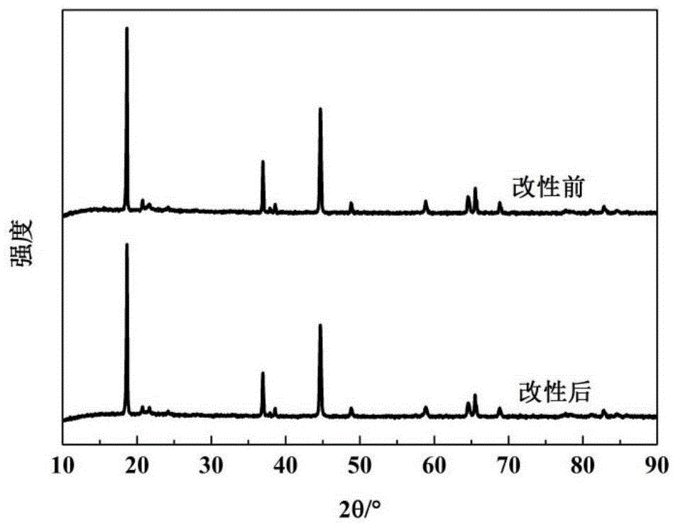 一种改性富锂锰基氧化物正极材料及其制备方法与流程