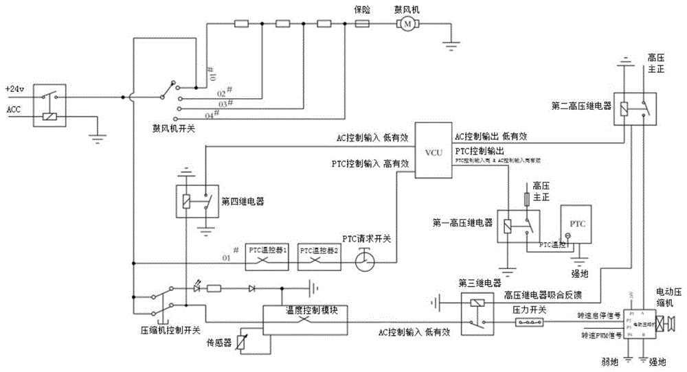 一种电动汽车PTC多重过温保护系统的制作方法