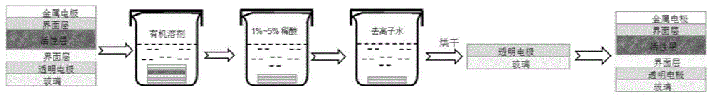 一种有机太阳能电池透明导电电极回收再利用的方法与流程