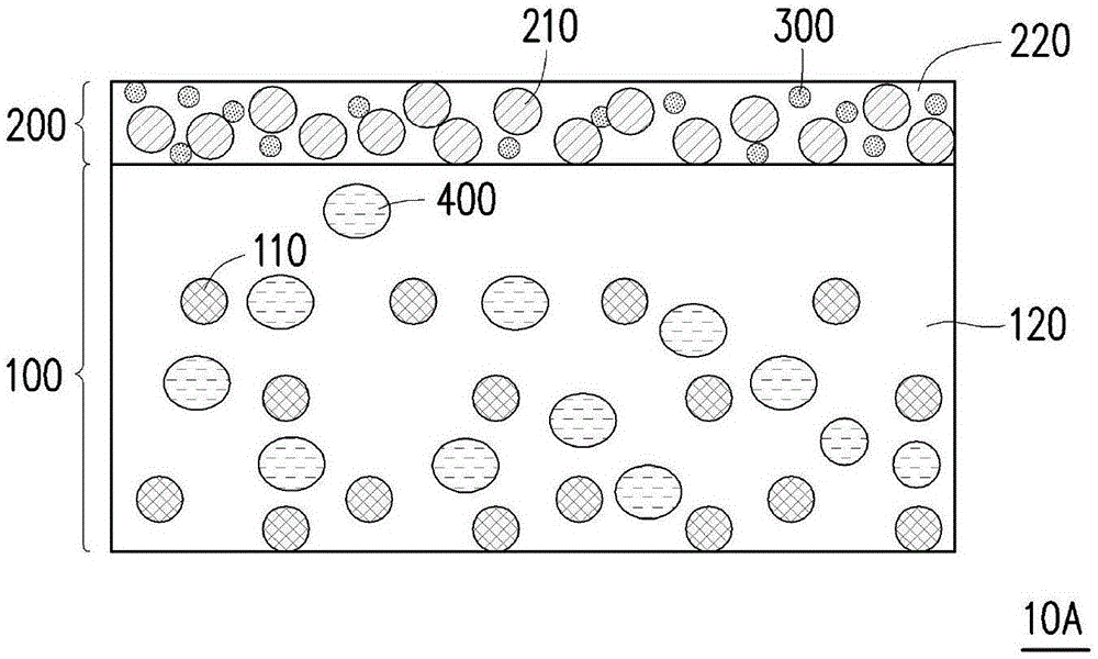 波长转换膜的制作方法