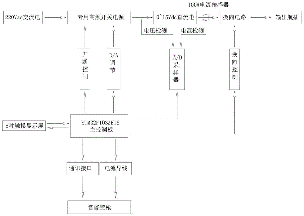 导电板智能修复仪主机及其换向电路的制作方法