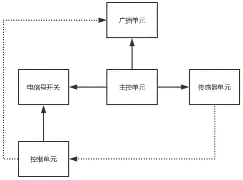 一种建筑门窗智能管理系统的制作方法