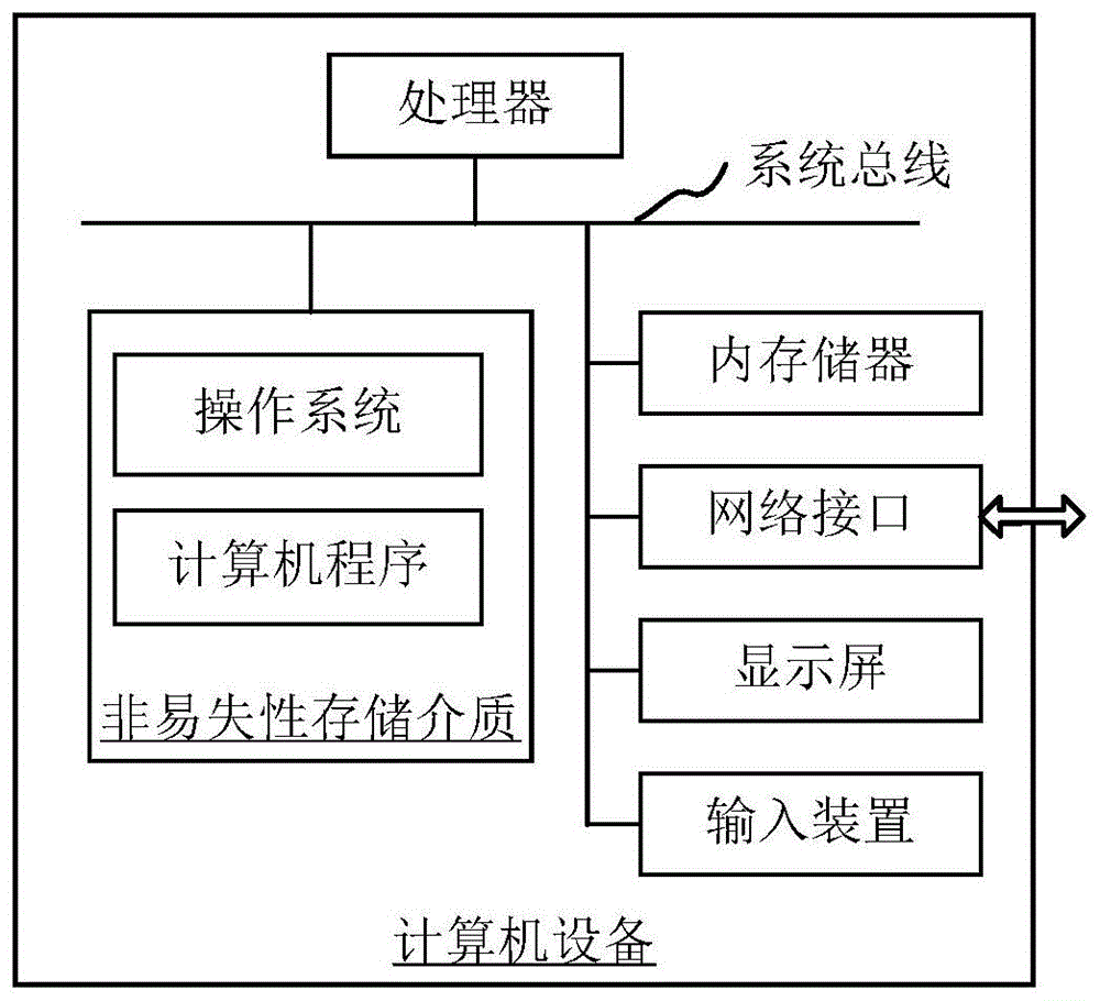 图像检测方法、装置、计算机设备和存储介质与流程