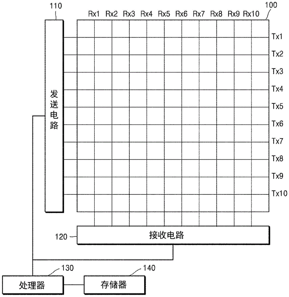 处理与指纹图像相对应的数据的方法和装置与流程