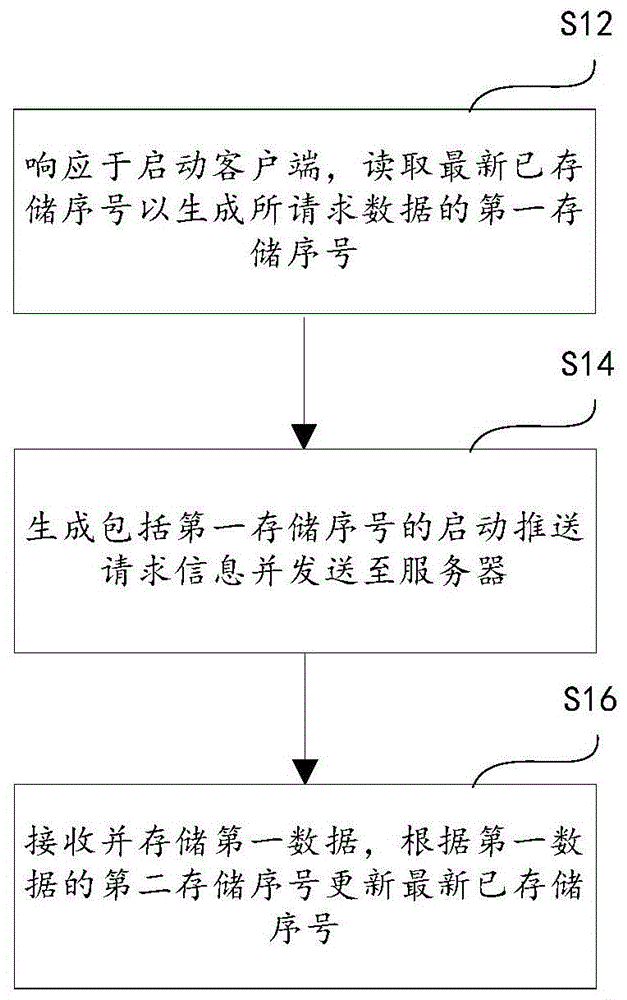 数据获取方法、设备和存储介质与流程