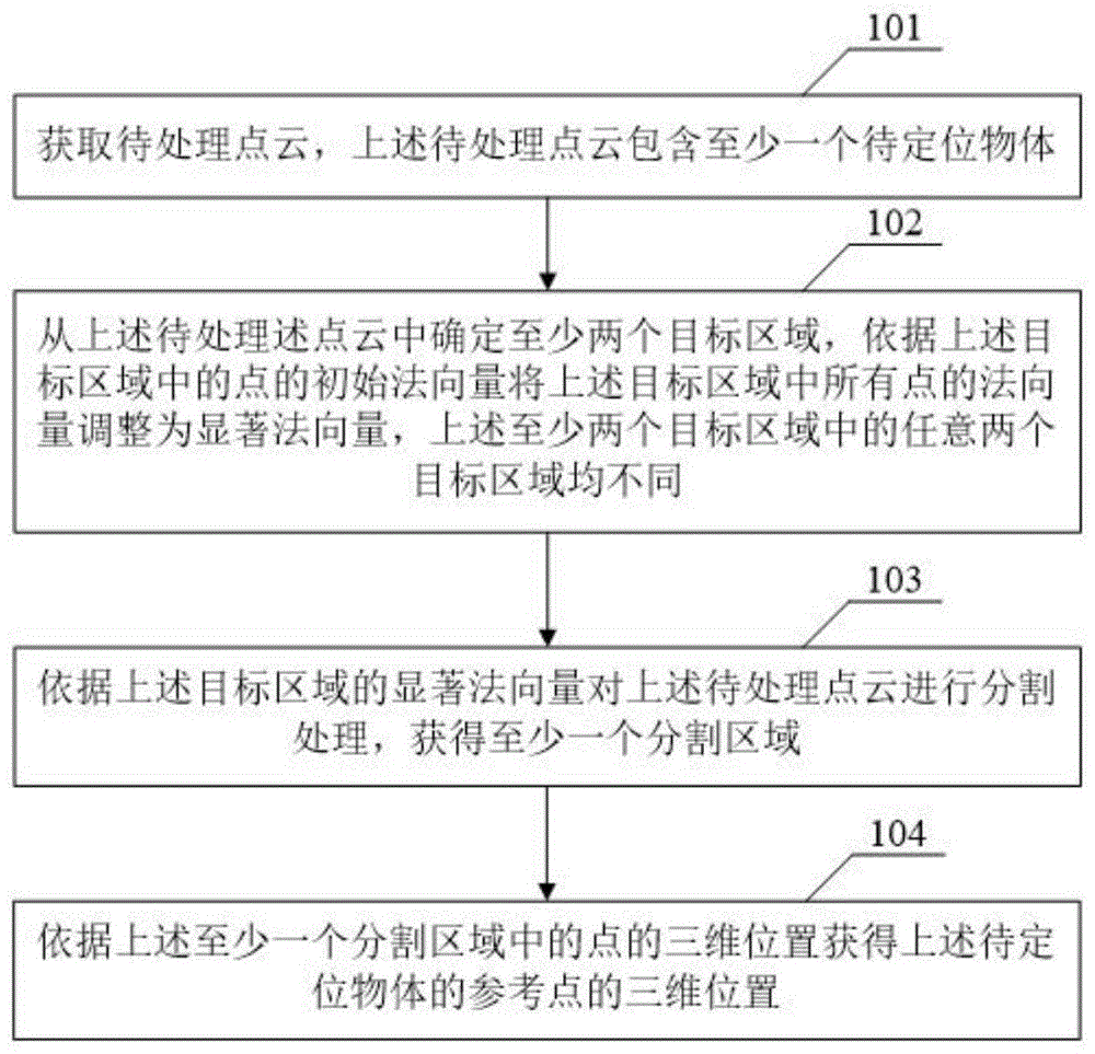 数据处理方法及相关装置与流程