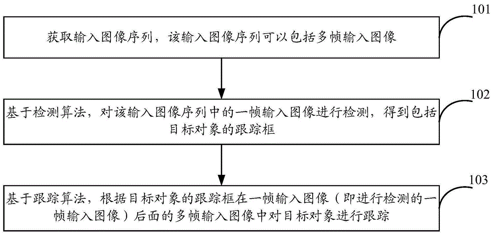 跟踪控制方法、设备、计算机可读存储介质与流程