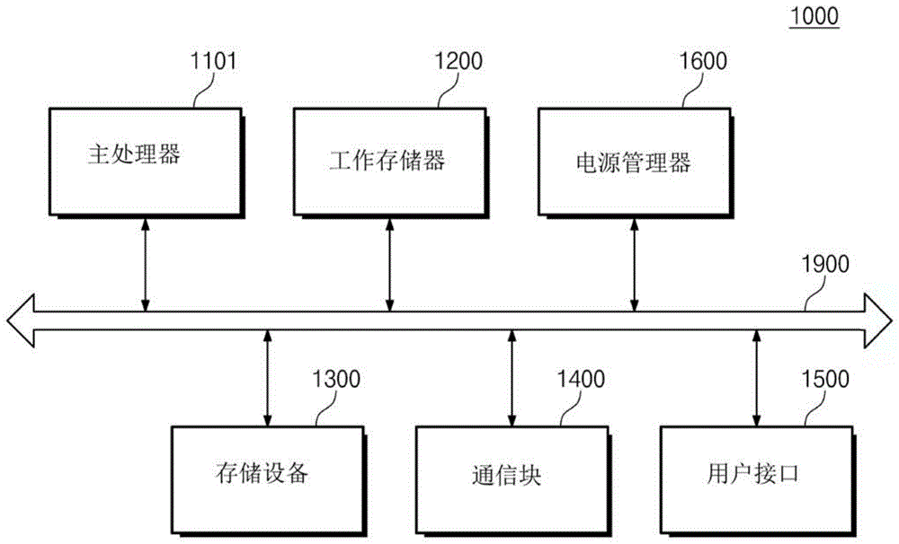 固态存储设备及包括该固态存储设备的电子系统的制作方法