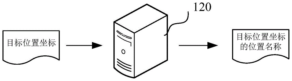 位置名称生成方法以及位置名称显示方法与流程