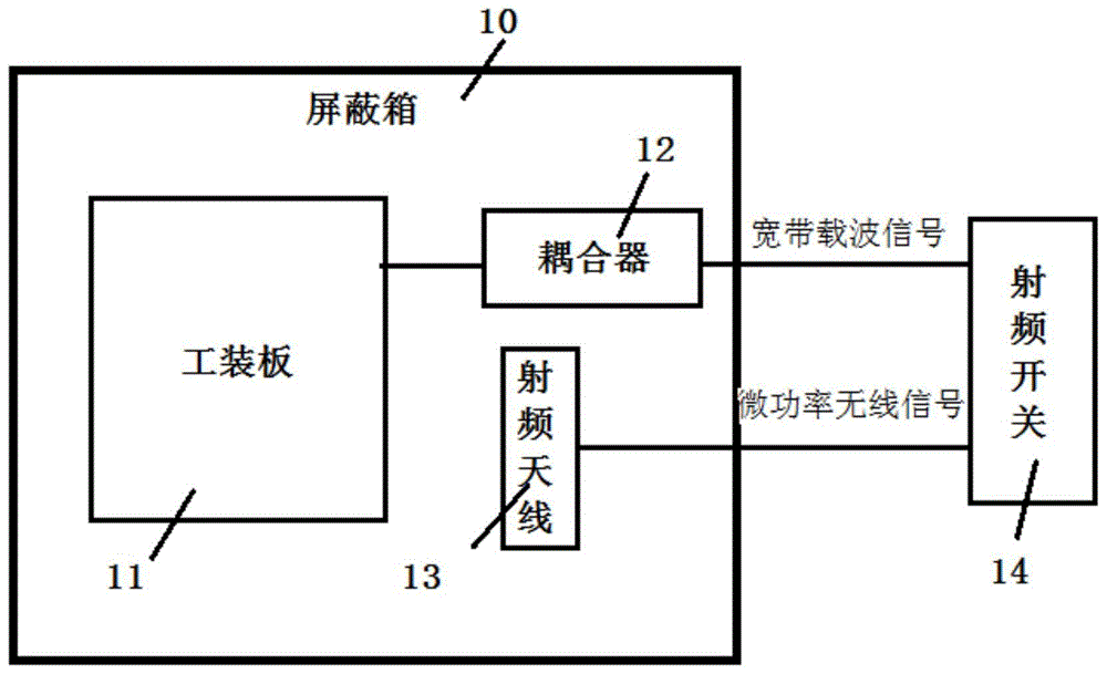 兼容宽带载波模块和微功率无线模块的测试装置的制作方法