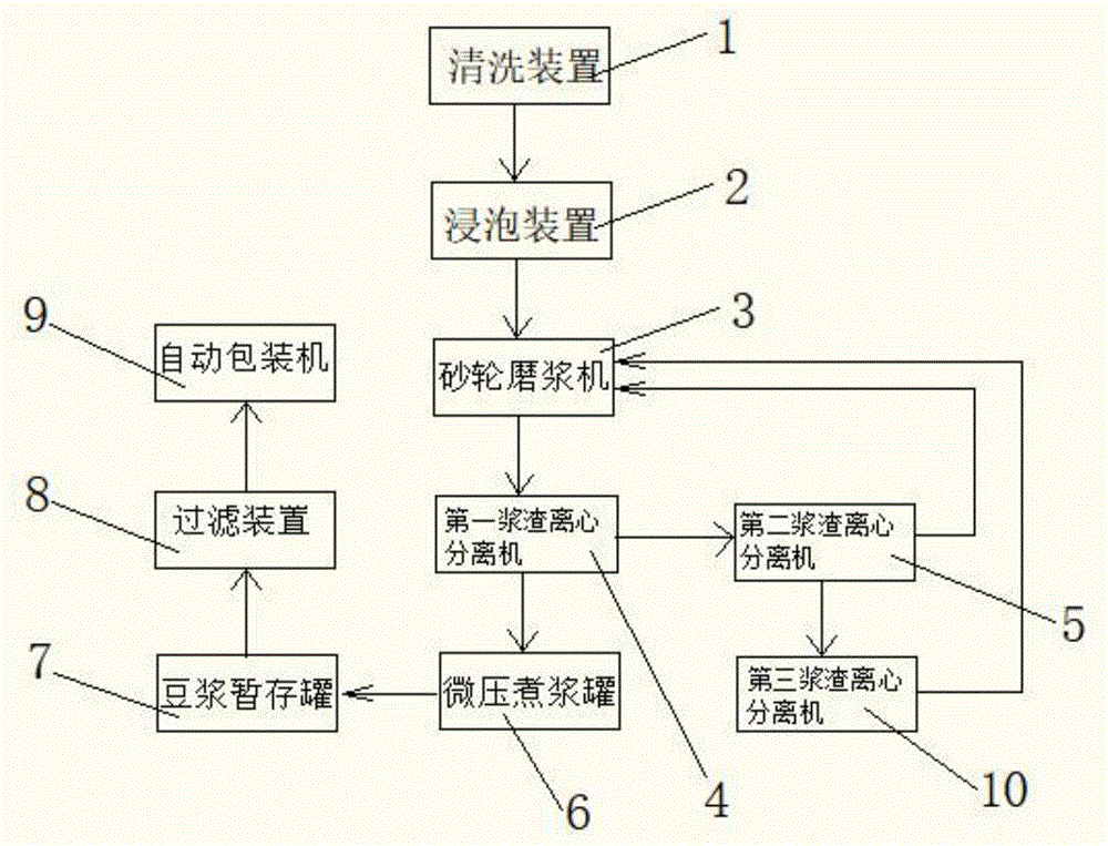 一种生浆法制备豆浆的生产系统的制作方法