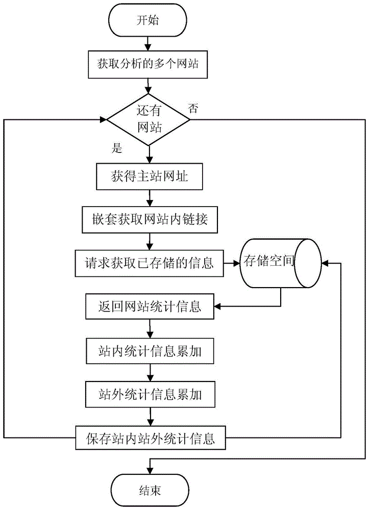 一种广告页面屏蔽的处理方法与流程