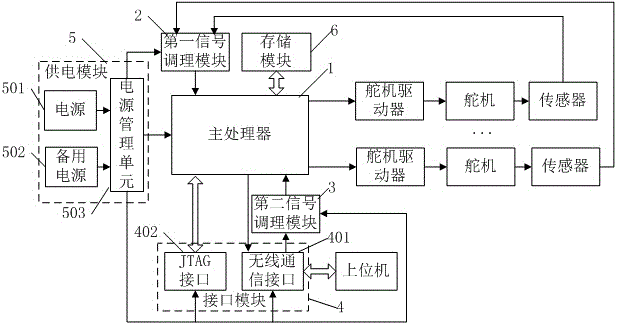 一种应用于数字舵机的低功耗信号采集处理系统的制作方法