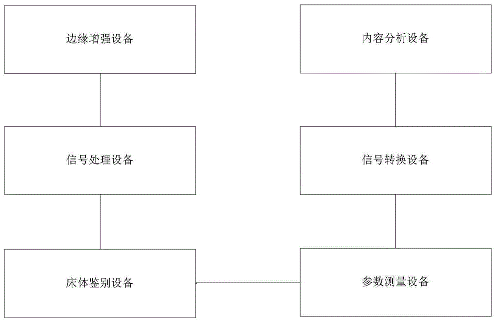 普外科病房物件尺寸辨识平台及方法与流程