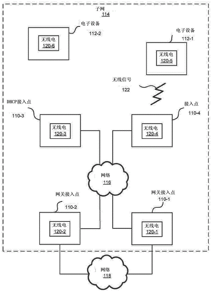 动态接入点链路聚合的制作方法