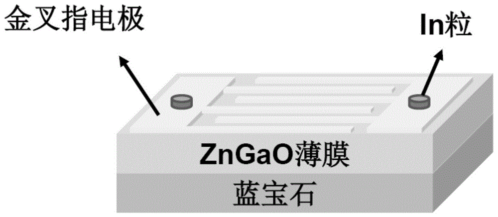 一种ZnGaO紫外探测器及其制备方法与流程