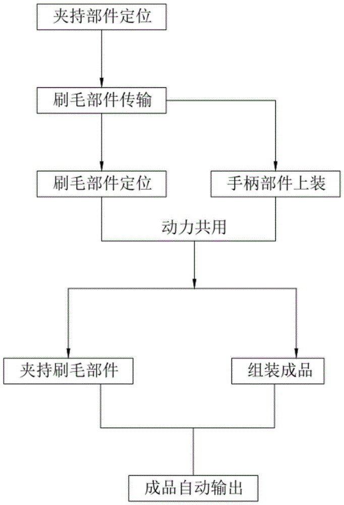 一种可拆卸式油漆刷生产工艺的制作方法