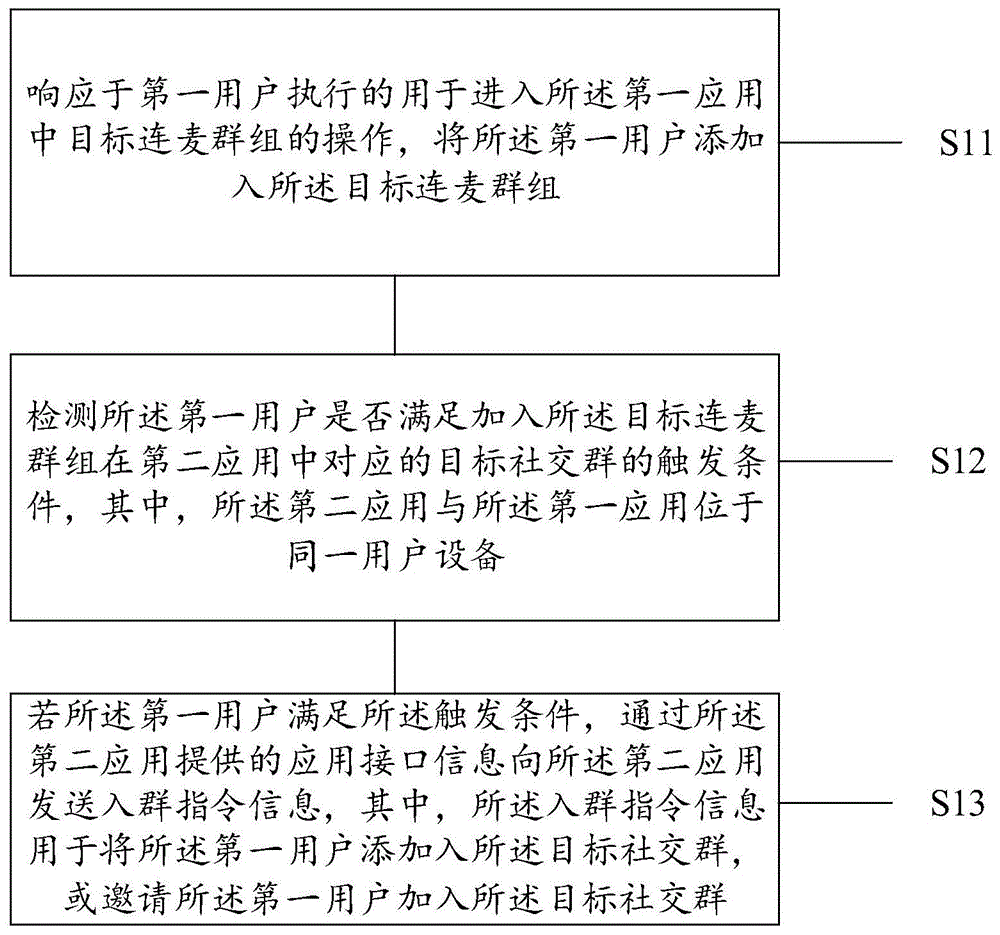 一种社交的方法与设备与流程