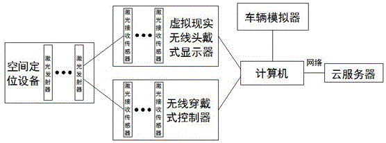 一种根据大数据的自动化VR机务实训系统及实训方法与流程