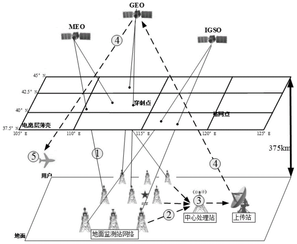 一种基于北斗系统的矢量电离层延迟改正方法与流程