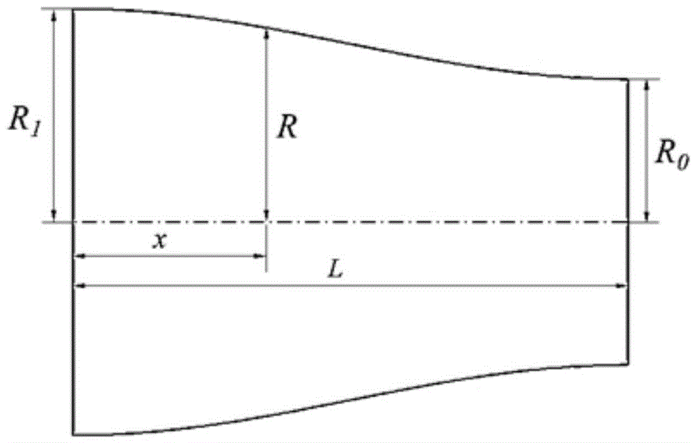 一种超声波水表测量段两侧的圆弧过渡结构的制作方法
