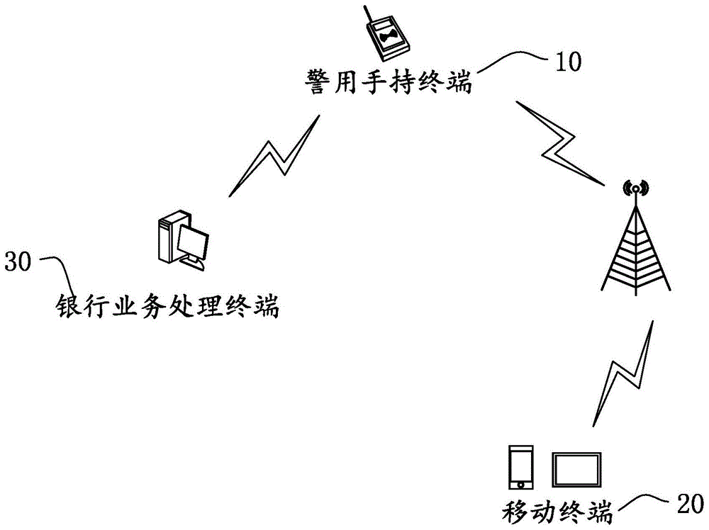 一种警用手持终端系统的制作方法