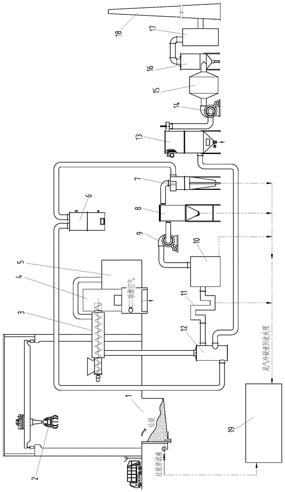 一种生活垃圾高温热解气化处理系统的制作方法