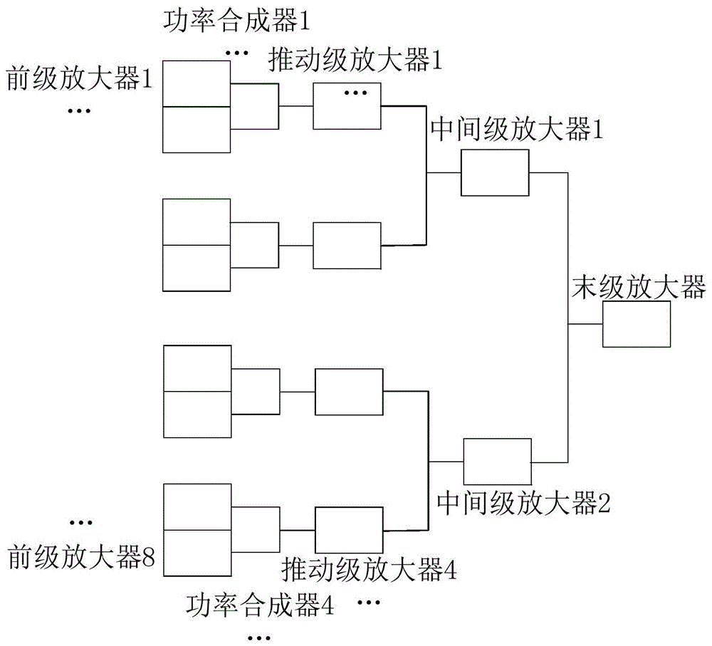 一种多波束空间功率合成射频前端电路的制作方法