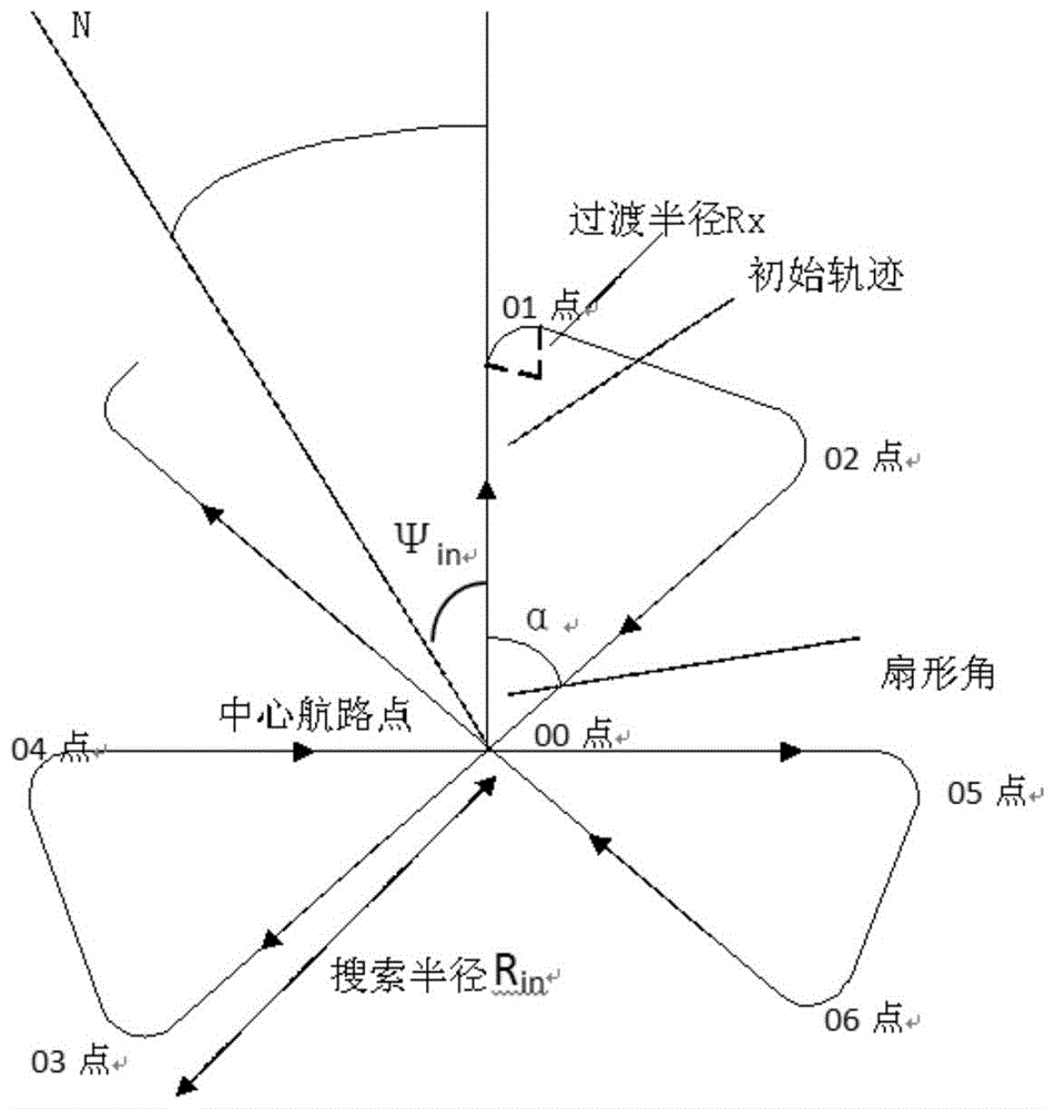 一种直升机飞行管理系统扇形搜索救援方法与流程