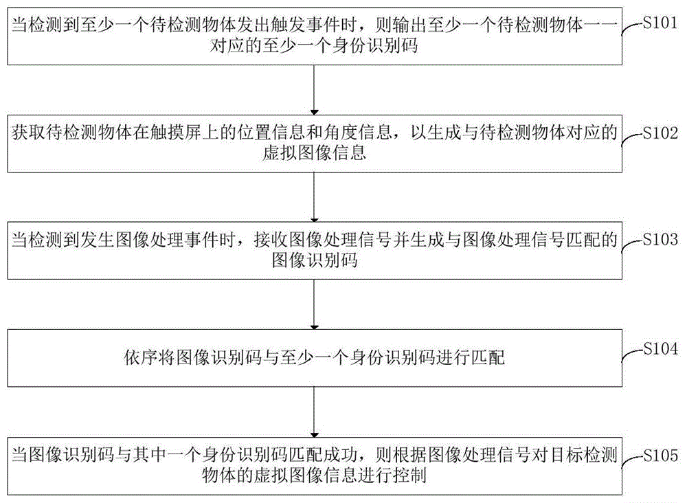 主动式物体识别方法、物体识别装置以及物体识别系统与流程