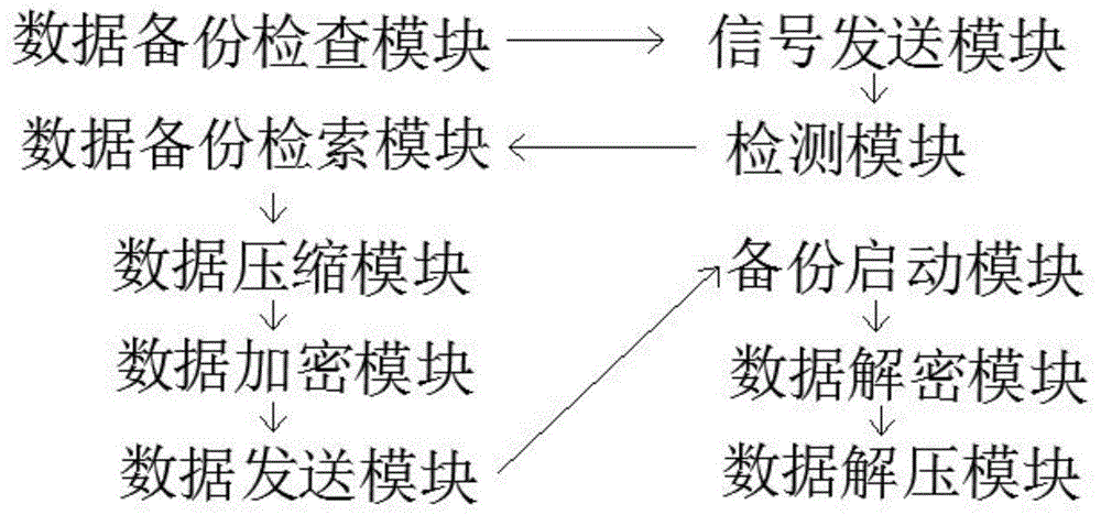 一种检测数据自动备份储存系统及其方法与流程