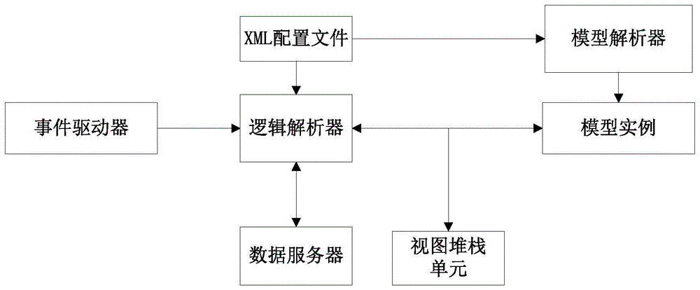 一种基于XML的保护设备通用人机交互系统及方法与流程