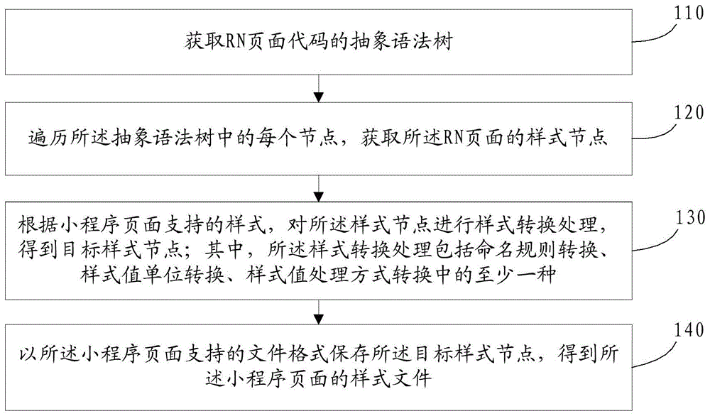 一种页面样式转换方法、装置、终端设备及存储介质与流程