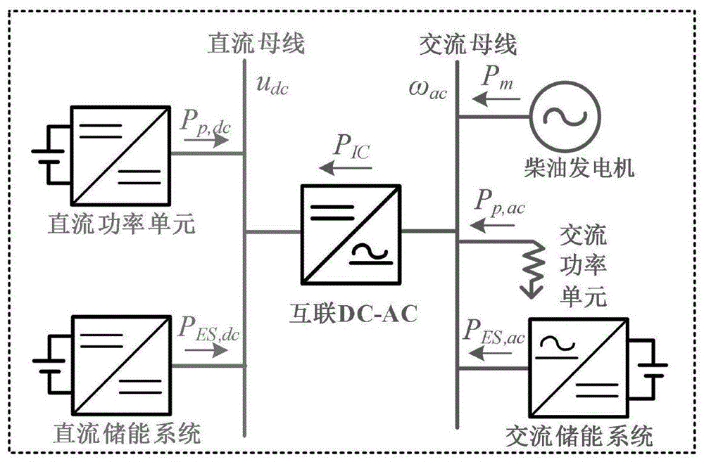 一种可实现功率平滑功能的混合微电网系统的制作方法