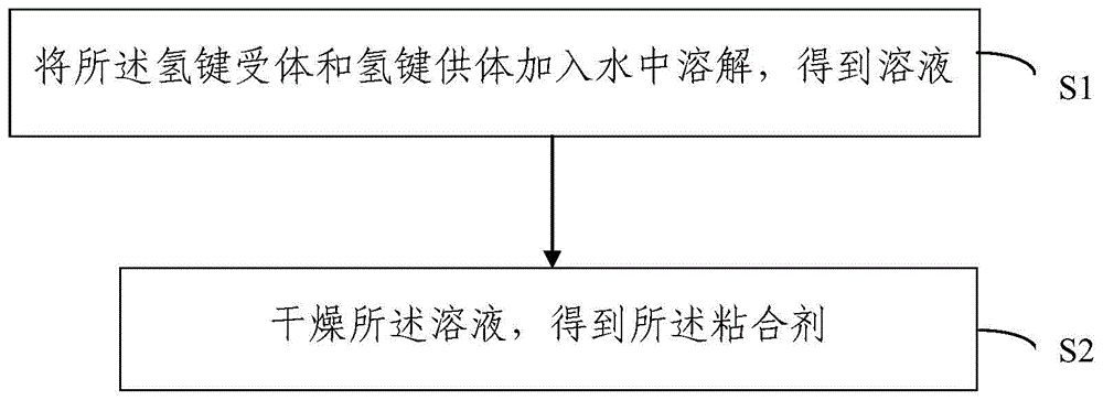 小分子粘合剂及其制备方法与流程