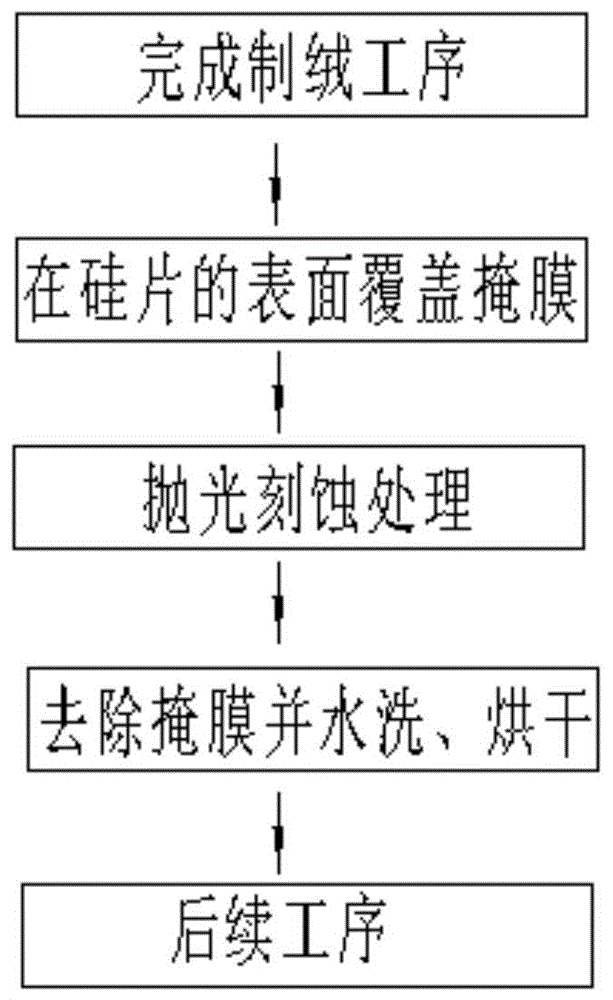 一种提高太阳能电池正电极拉力的制作方法与流程