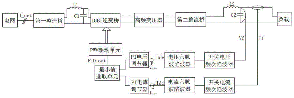 一种直流电源单元控制检测系统与方法与流程