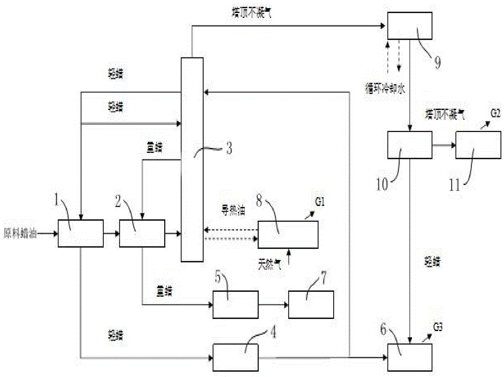 一种煤制油精制工艺用蜡油分离系统的制作方法