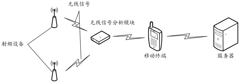 便携式信号强度分析系统的制作方法