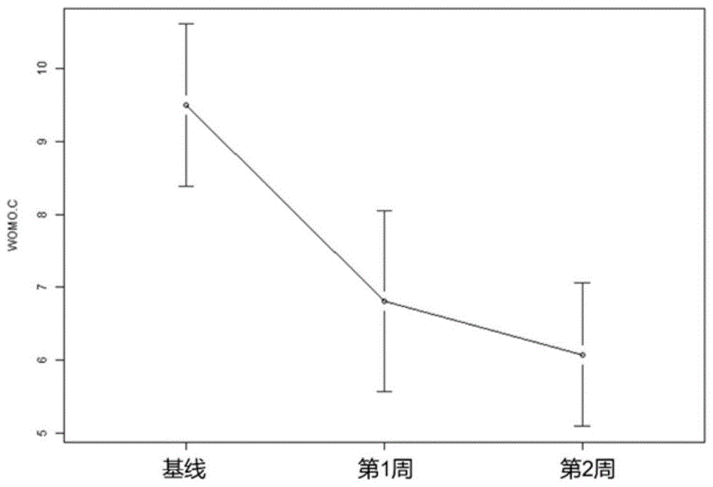 一种治疗EGFR-TKIs相关皮疹的中药组合物及其应用的制作方法