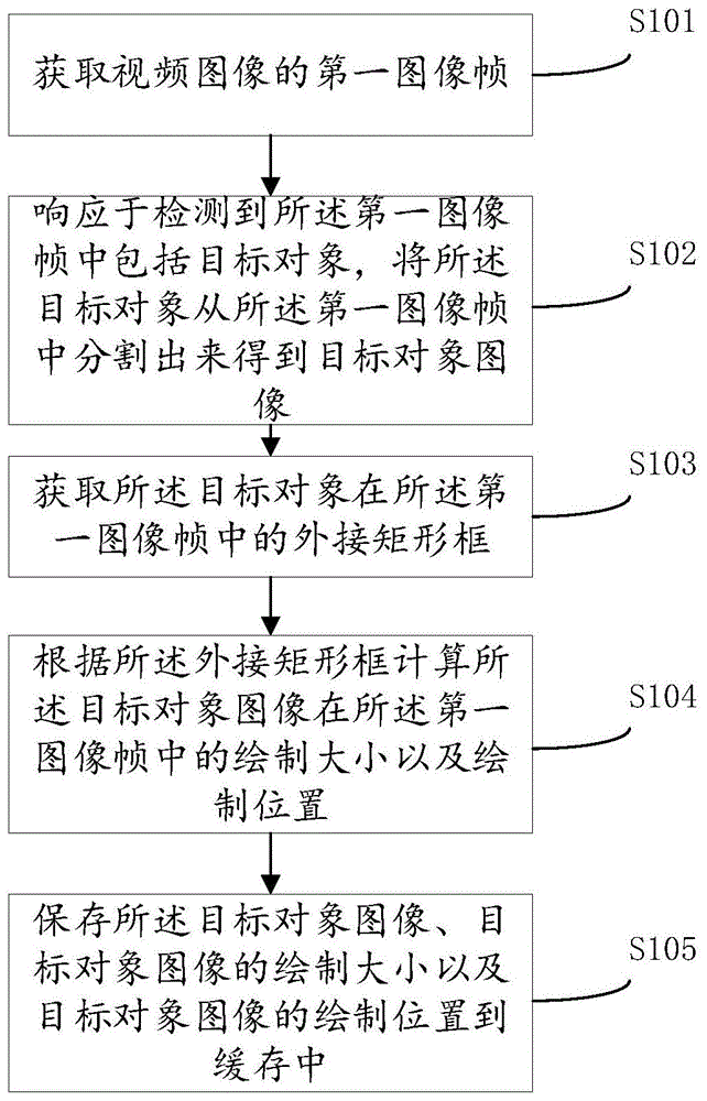 图像处理方法、装置、电子设备及计算机可读存储介质与流程