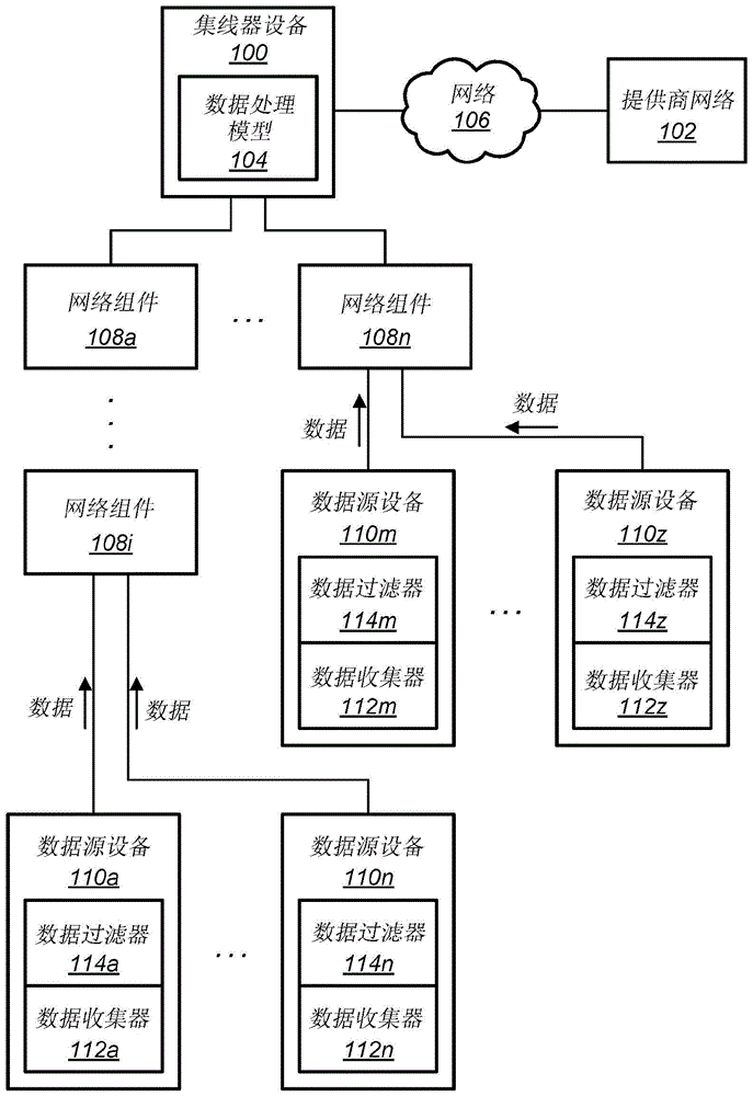 跨IOT网络的模型和过滤器部署的制作方法