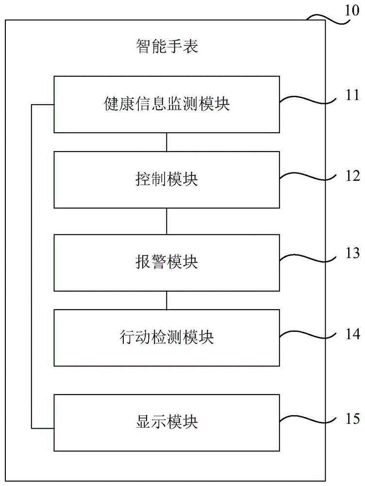 智能手表的制作方法