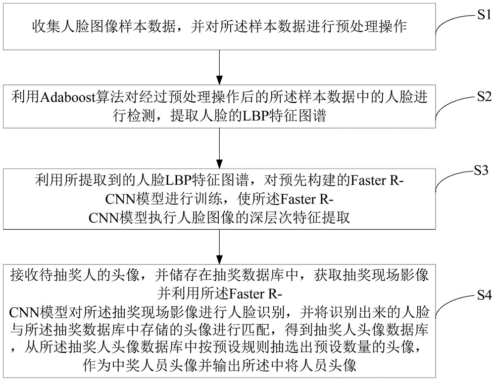 数据处理方法、装置及计算机可读存储介质与流程